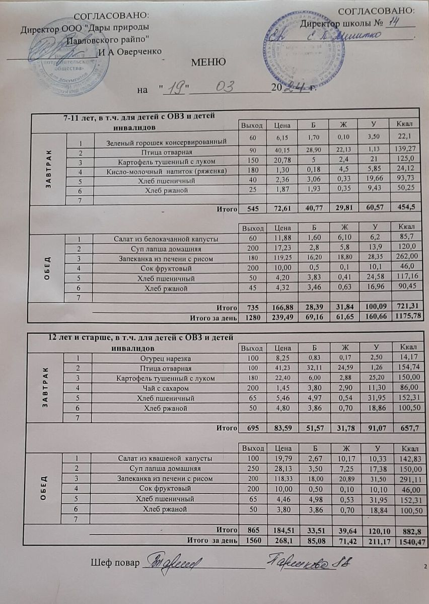 ОО 14 МЕНЮ 19.03.24